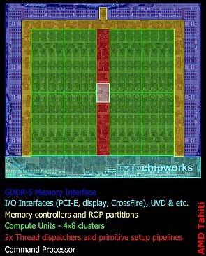 AMD Tahiti Die-Shot (markiert)